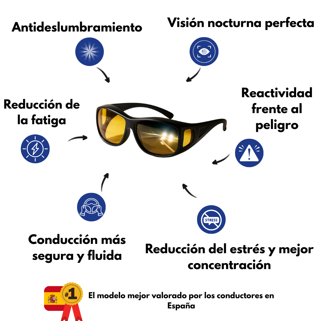 Gafas Vision+Noche™ Tecnología Óptica – Beralen