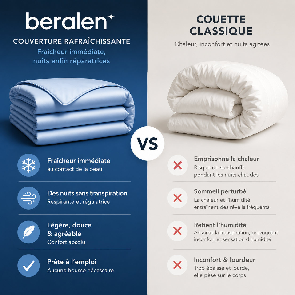 Couette Beralen™ – Fraîcheur immédiate pour les nuits chaudes