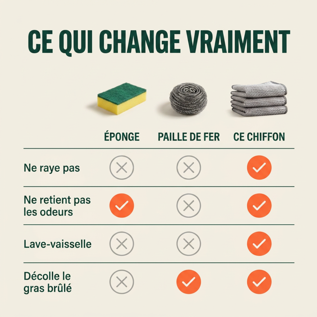 Beralen™ Chiffons magiques en laine d'acier - Puissant et sans rayures pour un nettoyage optimal