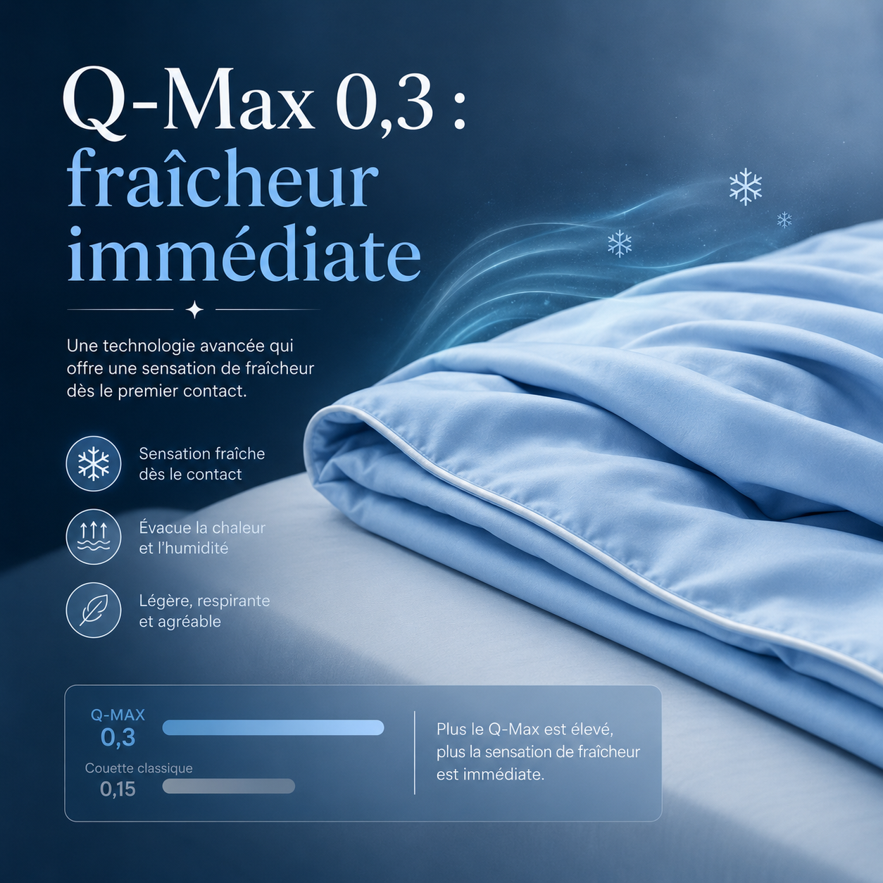 Couette Beralen™ – Fraîcheur immédiate pour les nuits chaudes